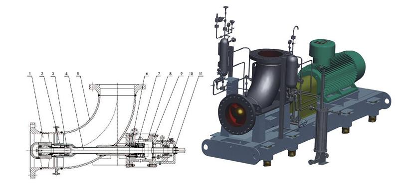 Structure of Loop reactor axial flow pump